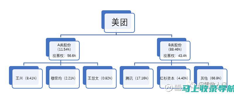 详解美团站长收入来源之秘密：多元收益渠道探秘！